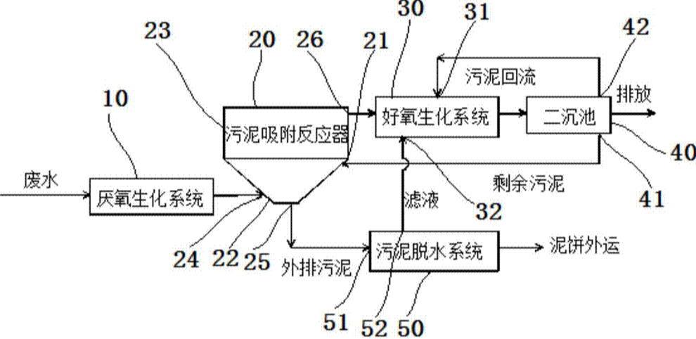 活性污泥法除磷的原理是什么?-污水處理設(shè)備-污水處理方法 活性污泥法除磷的原理是什么?-污水處理設(shè)備-污水處理方法